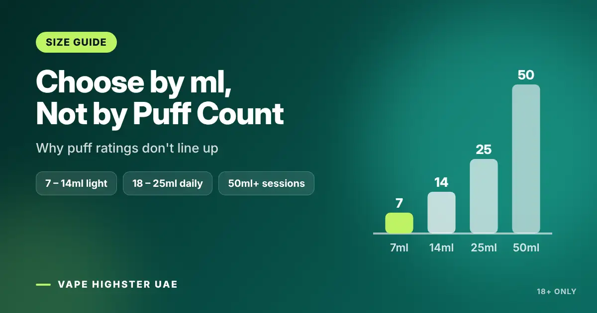 Choose by ml, Not by Puff Count - Why puff ratings don't line up